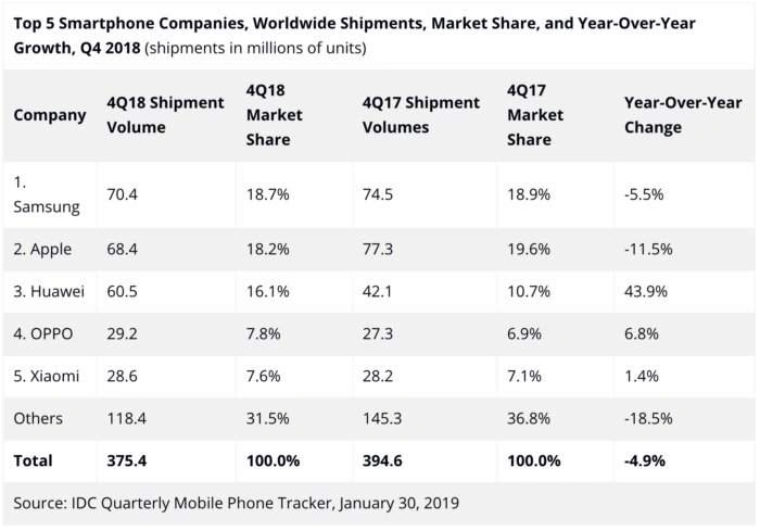 Rynek smartfonów w kryzysie