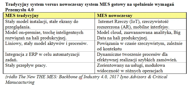 <p>MES - krótki przewodnik po systemach realizacji produkcji</p>