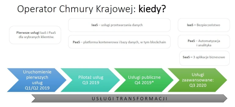 <p>Konferencja Informatica: Chmury w Polsce i znaczenie danych</p>