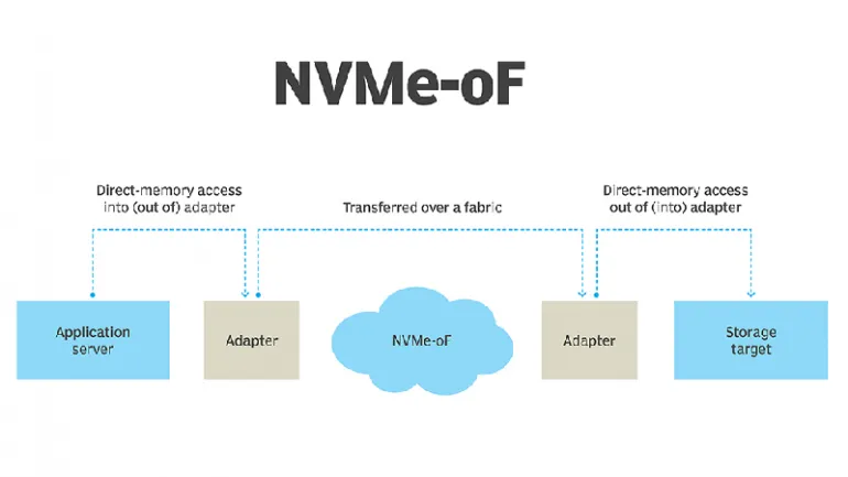 Prace nad finalną wersją specyfikacji NVMe-oF bliskie ukończenia