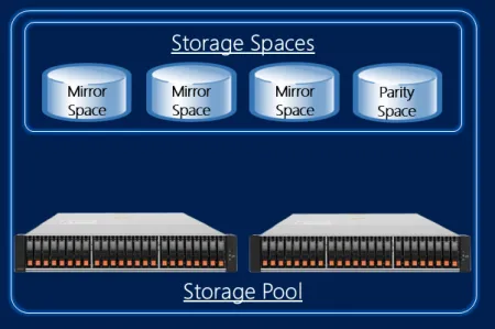 Uwaga - Windows 10 wersja 2004 nie obsługuje poprawnie narzędzia Storage Spaces