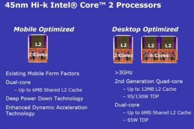 <p>Intel Penryn - następca Core 2 Duo\Quad w testach</p>