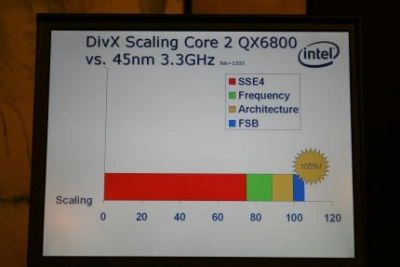 Tylko u nas: Intel Penryn vs Core 2 Extreme - pierwsze testy