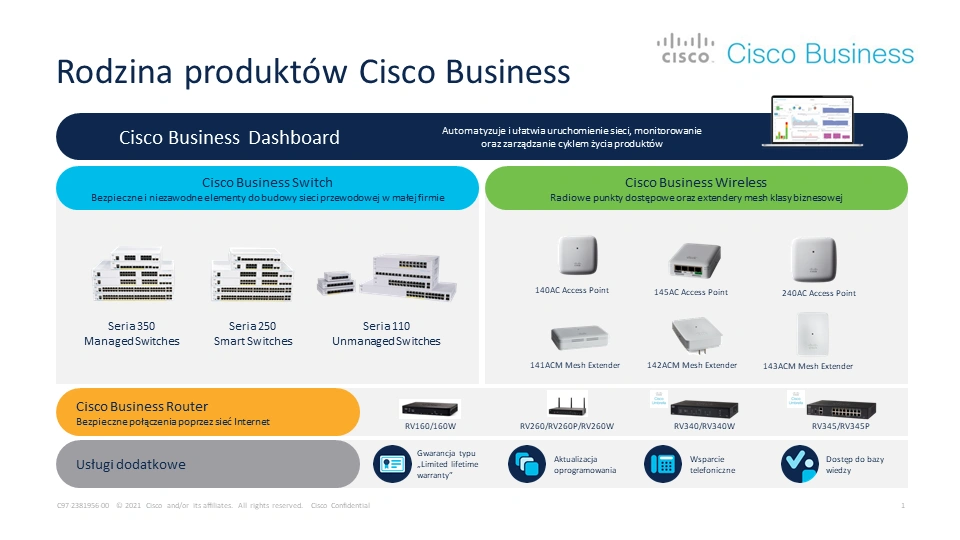 Cisco Business – rozwiązanie sieciowe od Cisco dla małego i średniego biznesu