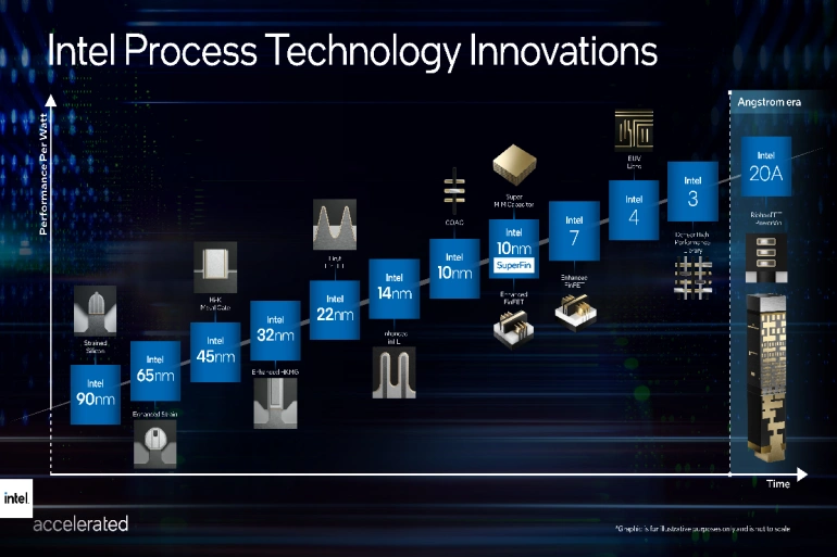 <p>Intel przedstawił swoje plany na przyszłość i zapowiedział rewolucję w nazewnictwie procesorów</p>