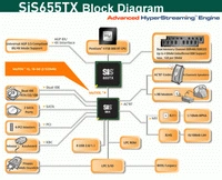 Dwukanałowy chipset SiS dla P4