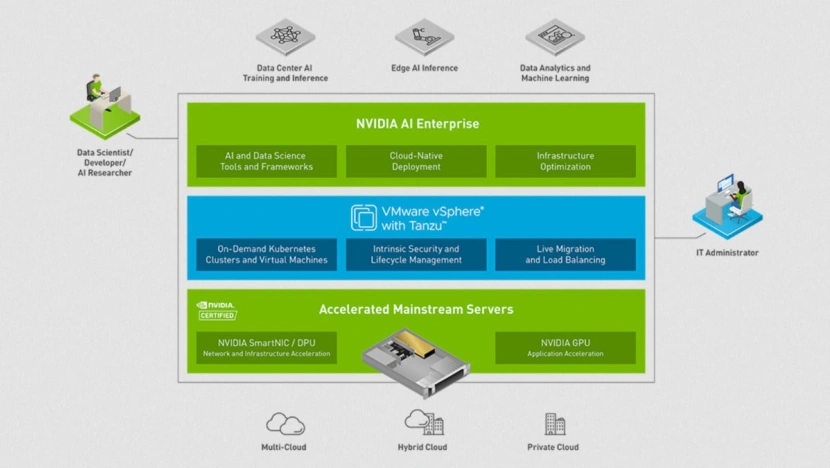 Recenzja: Nvidia AI Enterprise błyszczy na VMware