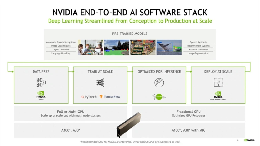 Recenzja: Nvidia AI Enterprise błyszczy na VMware
