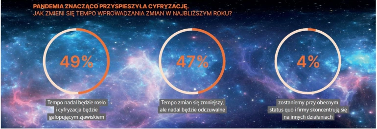 <p>Nowa prędkość kosmiczna polskiego ICT</p>