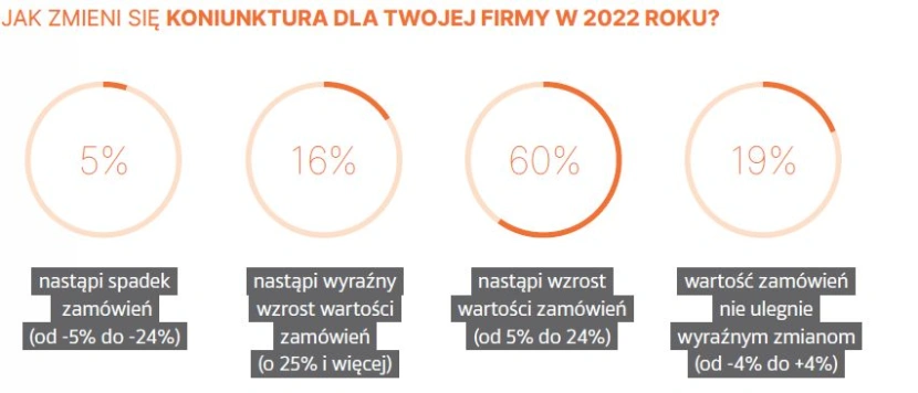 Nowa prędkość kosmiczna polskiego ICT
