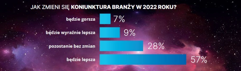 Nowa prędkość kosmiczna polskiego ICT