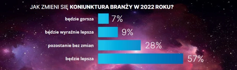 <p>Nowa prędkość kosmiczna polskiego ICT</p>
