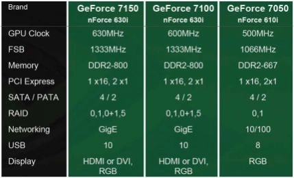 <p>Nvidia celuje w chipsety Intela</p>