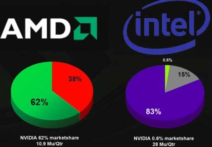 Nvidia celuje w chipsety Intela