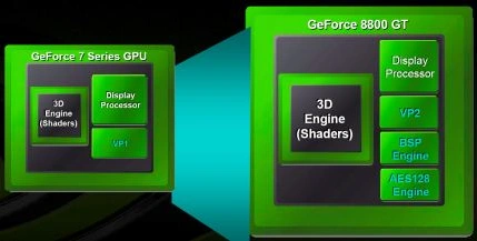 GeForce 8800 GT - to musi być hit