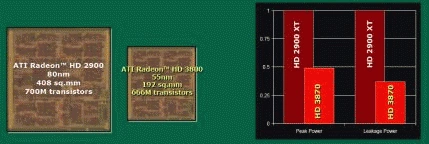 Radeon HD 3850 vs GeForce 8600 GTS - dwa razy lepsza wydajność w tej samej cenie