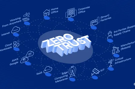 Co muszą wiedzieć dyrektorzy IT na temat Zero Trust?