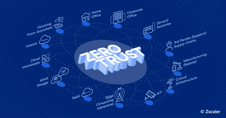Co muszą wiedzieć dyrektorzy IT na temat Zero Trust?