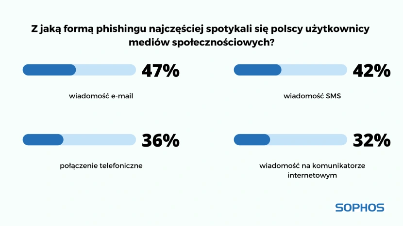 Polacy bezrefleksyjnie ufają technologii?