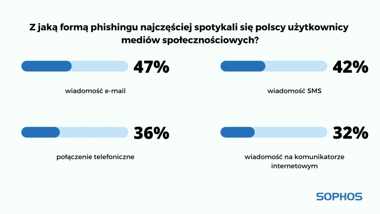 <p>Polacy bezrefleksyjnie ufają technologii?</p>