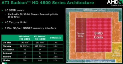 <p>Radeon HD 4850- szybko, tanio, o to chodzi !</p>