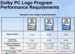 8 kanałów od Intela i Dolby