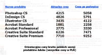 Polska w UE: produkty Adobe zdrożeją