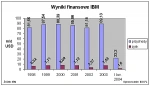 <p>IBM: wzrost na początek</p>