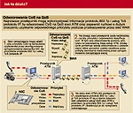 <p>Odwzorowanie usług CoS sieci Ethernet na QoS sieci ATM</p>