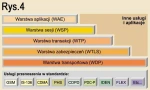 <p>Protokół WAP - poprawa dostępu do Internetu przez bezprzewodowe terminale</p>