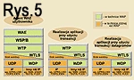 Protokół WAP - poprawa dostępu do Internetu przez bezprzewodowe terminale