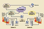 <p>Praktyczne aspekty wirtualnych sieci prywatnych</p>