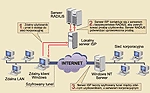 Praktyczne aspekty wirtualnych sieci prywatnych