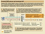 <p>Protokół RSIP rozszerza przestrzeń adresową IPv4</p>
