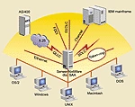 Mainframe  w sieciach TCP/IP: przegląd bram SNA