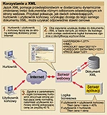 XML - dynamiczne sterowanie zawartością Weba