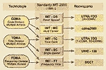 UMTS - nowe możliwości sieci