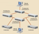 <p>Jak przełączniki LAN pracują w sieciach heterogenicznych?</p>