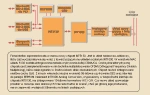 Sieci domowe (cz.III) PLC (Power Line Communication)
