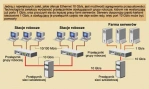 <p>Ethernet na długim dystansie</p>
