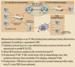 Systemy wideokonferencyjne IP