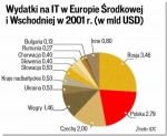 <p>Z Krakowa na rynki Europy</p>