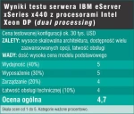 <p>Test serwera IBM eServer xSeries x440</p>