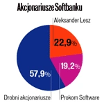 <p>Prokom kupuje Softbank</p>