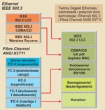 <p>Zwycięski Ethernet (cz.1)</p>