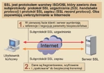Protokół SSL: tajny sposób transmisji danych w Internecie