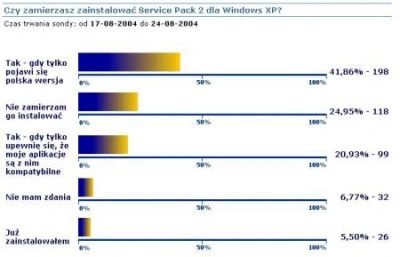 <p>Premiera SP2 dla Windows XP PL</p>