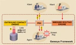 Systemy Konwergencja w praktyce cz. II - Call/Contact Center