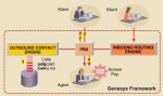 <p>Systemy Konwergencja w praktyce cz. II - Call/Contact Center</p>