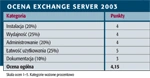 Exchange Server 2003 satysfakcjonujące zmiany